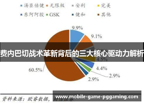 费内巴切战术革新背后的三大核心驱动力解析