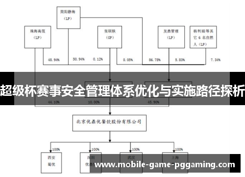 超级杯赛事安全管理体系优化与实施路径探析