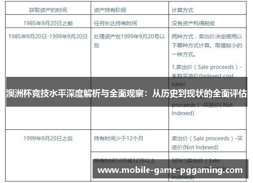 澳洲杯竞技水平深度解析与全面观察：从历史到现状的全面评估