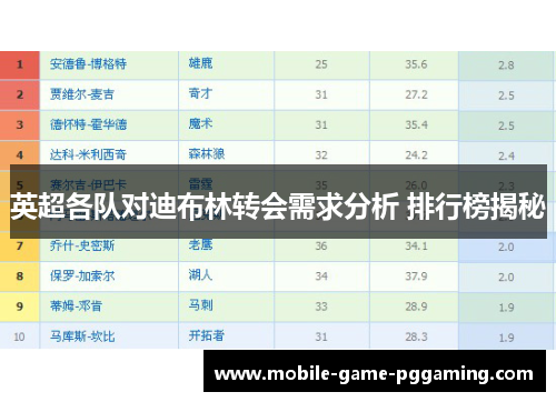 英超各队对迪布林转会需求分析 排行榜揭秘