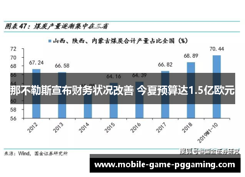 那不勒斯宣布财务状况改善 今夏预算达1.5亿欧元
